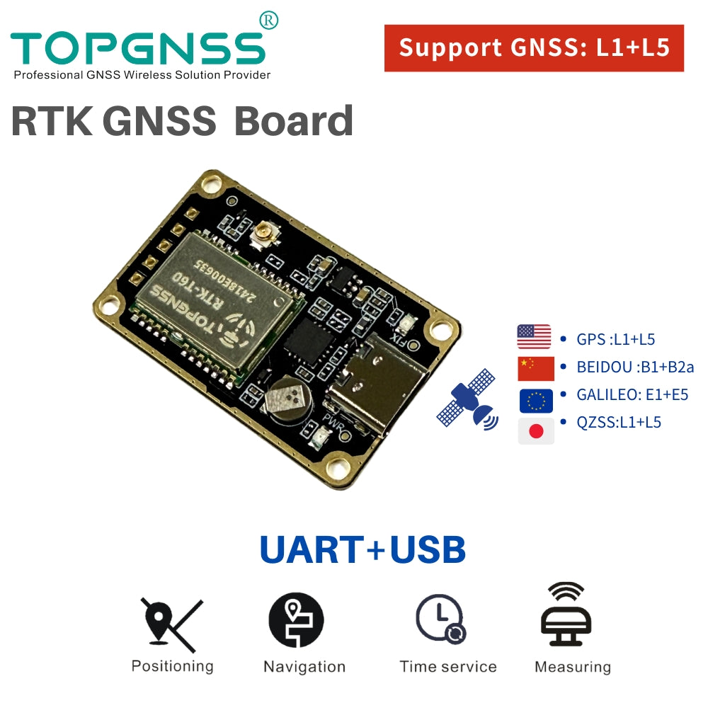 GNSS L1 L5 Module – TOPGNSS.store