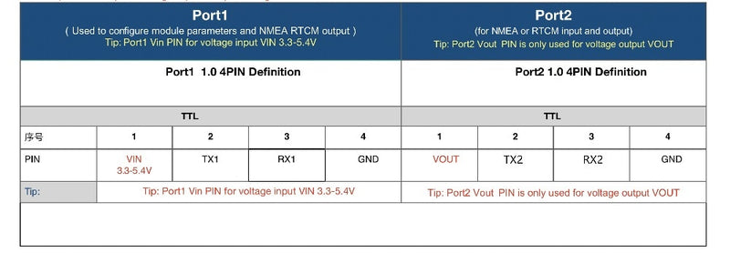 RTK GPS GNSS  antenna 5V UART TTL GPS GLONASS BEIDOU high-precision centimeter level dual-frequency   for ZED-F9P module