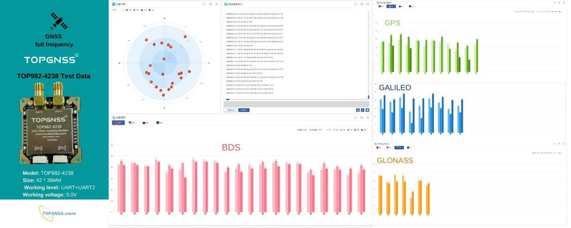 Small TOP982-4238 Positioning  Heading RTK high precision 5V GNSSL1 L2 L5 GNSS module antenna GPS BDS GLONASS GALILEO  TOPGNSS
